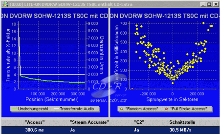 LiteOn SOHW-1213S - CD Benchmark key2audio