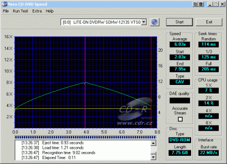 LiteOn SOHW-1213S - CDspeed čtení DVD-ROM dual layer