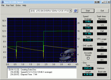 LiteOn SOHW-1213S - CDspeed zápis DVD+R Verbatim 8× TS08