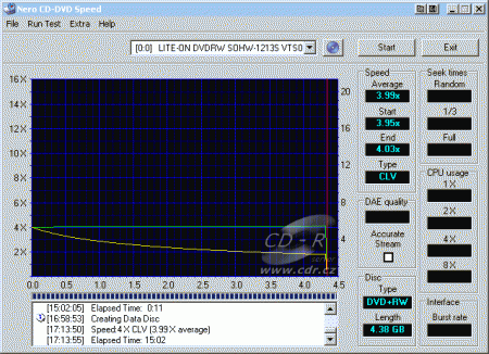 LiteOn SOHW-1213S - CDspeed zápis DVD+RW Verbatim 4×