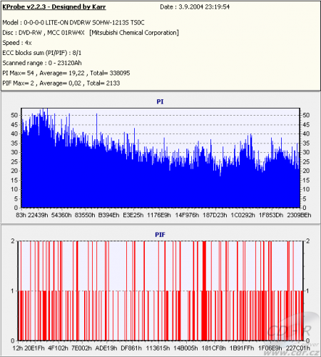 LiteOn SOHW-1213S - KProbe PIPO DVD-RW Verbatim 4×