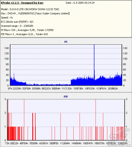 LiteOn SOHW-1213S - KProbe PIPO DVD+R TY (dodané) 12×