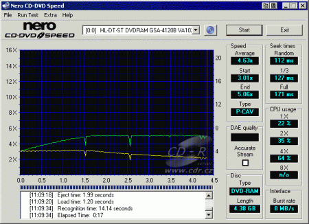 LG GSA-4210B - CDspeed čtení DVD-RAM 5× fw 104