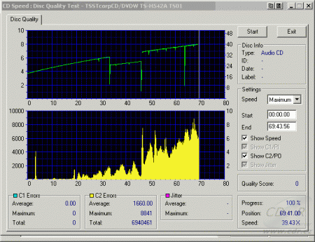 Samsung TS-H542A - CDspeed CD quality check