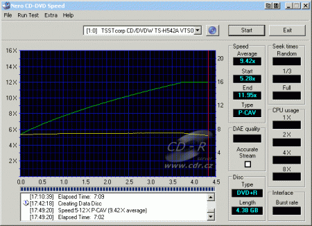 Samsung TS-H542A - CDspeed zápis DVD+R Verbatim 12×