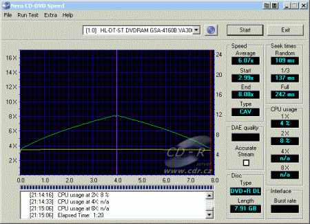 LG GSA-4160B - CDspeed čtení DVD+R DL