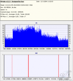 LG GSA-4160B - KProbe PIPO DVD-R TY 8×