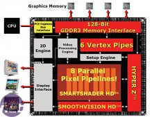 ATI Radeon X700 architektura