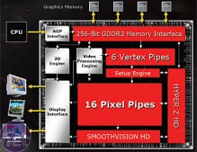 ATI Radeon X800 architektura