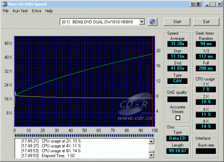 Benq DW1610A - CDspeed čtení CD-R 99 min