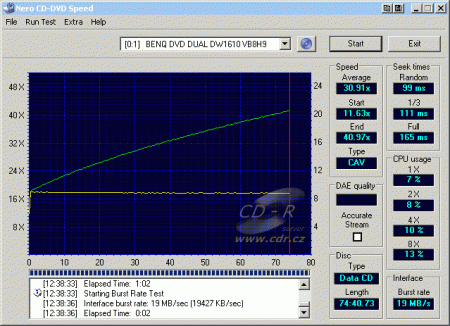 Benq DW1610A - CDspeed čtení CD-RW