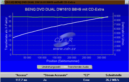 Benq DW1610A - CD Benchmark čtení Key2Audio