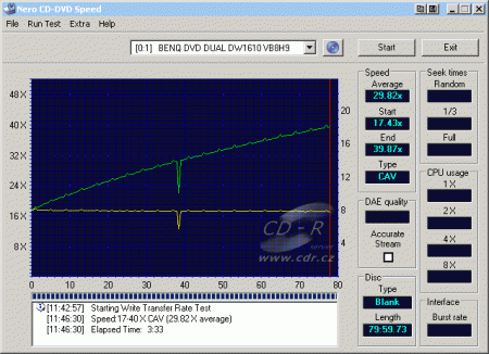 Benq DW1610A - CDspeed zápis CD-R 40×