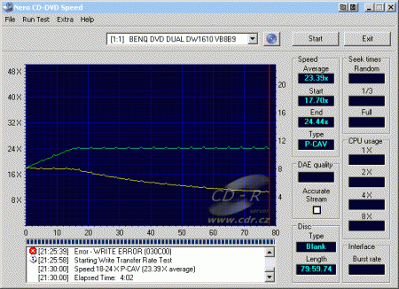 Benq DW1610A- CDspeed zápis CD-RW