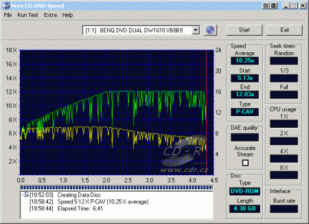 Benq DW1610A - CDspeed zápis DVD+R Verbatim 12×