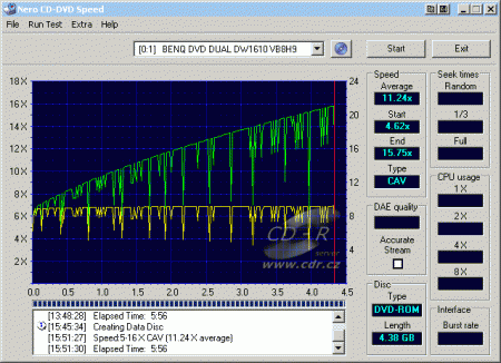 Benq DW1610A - CDspeed zápis DVD+R TY 8×