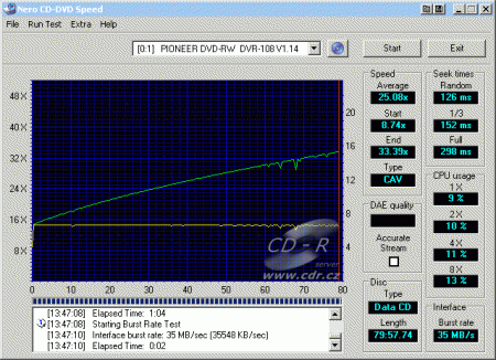 Pioneer DVR-108 - CDspeed čtení CD-RW