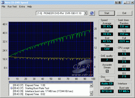 Pioneer DVR-108 - CDspeed čtení CD-DA 99 min