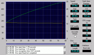 CD-R 80 min data