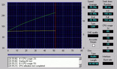 CD lisované 55 min audio