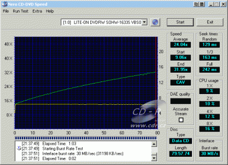 LiteOn SOHW-1633S - CDspeed čtení CD-RW