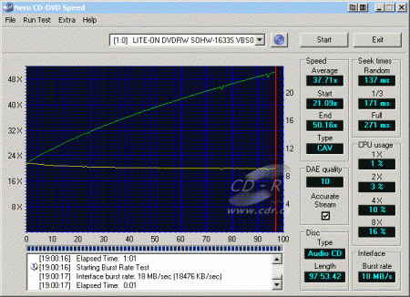 LiteOn SOHW-1633S - CDspeed čtení CD-DA vypálené 99 min.