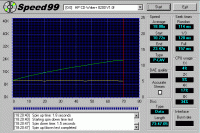 HP 8250i - CD speed 99 Data