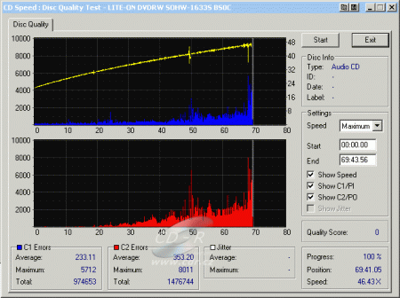 LiteOn SOHW-1633S - CDspeed CD quality check