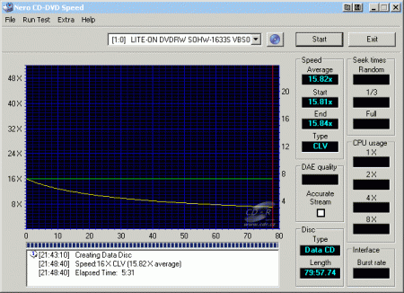 LiteOn SOHW-1633S - CDspeed zápis CD-RW 32×