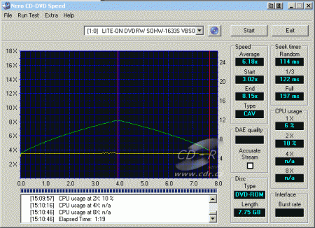 LiteOn SOHW-1633S - CDspeed čtení DVD-ROM dual