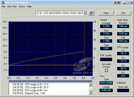 LiteOn SOHW-1633S - CDspeed čtení DVD+R video