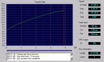 DVD Speed 99/1