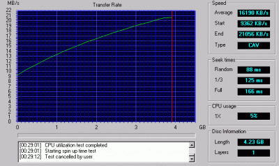 DVD Speed 99/2