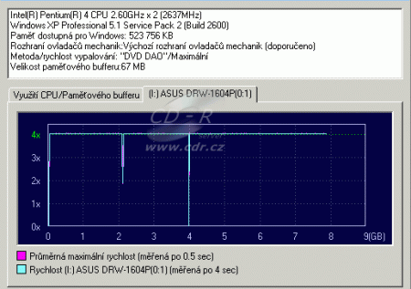 ASUS DRW-1604P - Alcohol 120% zápis DVD+R Verbatim 2,4×@4× průbě