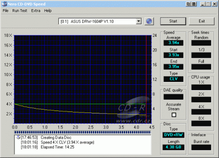 ASUS DRW-1604P - CDspeed zápis DVD+RW Verbatim 4×