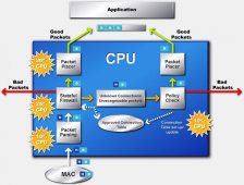 Zatížení CPU bez Active Armour