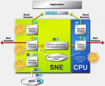 Zatížení CPU s Active Armour