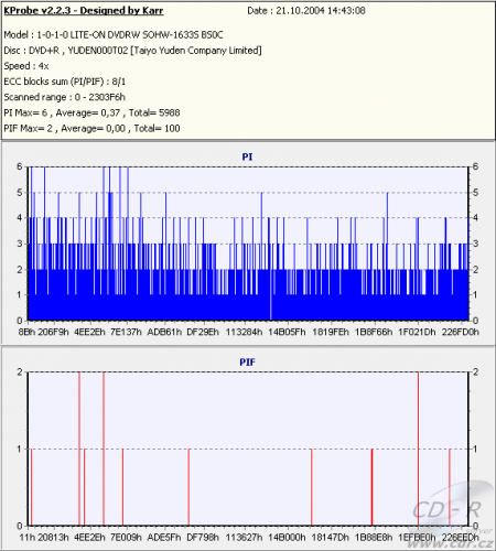 Samsung TS-H552B - KProbe PIPO DVD+R TY 8×