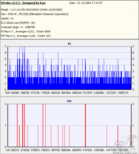 Samsung TS-H552B - KProbe PIPO DVD+R Verbatim 8× SuperLink