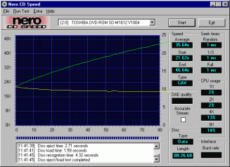 Toshiba SD-M1612 CDspeed datové CD