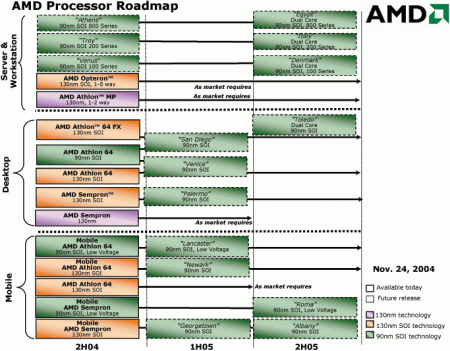 AMD Processor Roadmap 2004 11 24