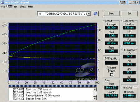 Toshiba SD-R5372 - CDspeed čtení CD-R 99 min.