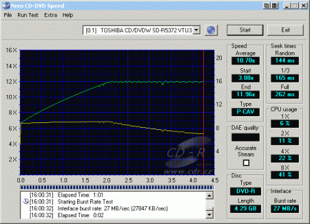 Toshiba SD-R5372 - CDspeed čtení DVD-R data