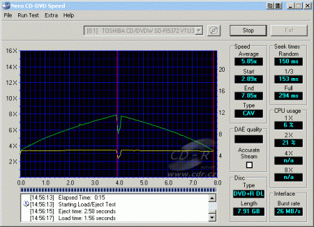 Toshiba SD-R5372 - CDspeed čtení DVD+R DL video