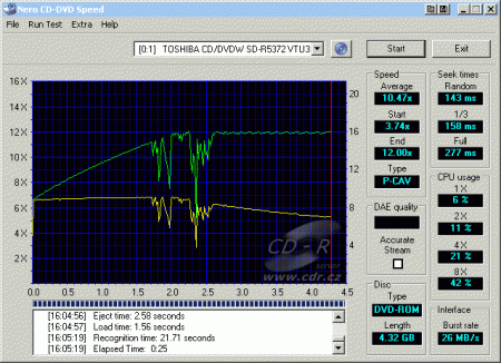 Toshiba SD-R5372 - CDspeed čtení DVD+R VR