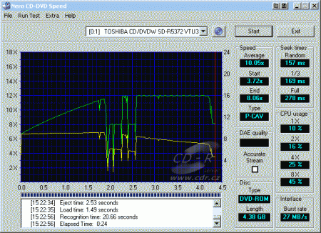 Toshiba SD-R5372 - CDspeed čtení DVD+R Verbatim 16×