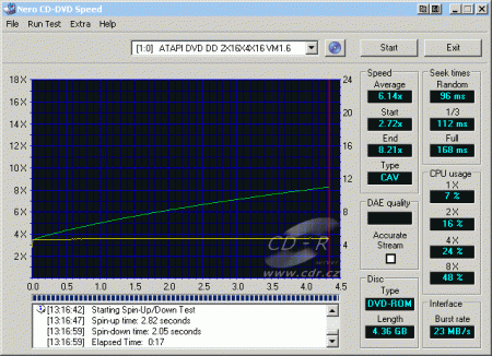 MSI DR16-B - CDspeed čtení DVD+R video