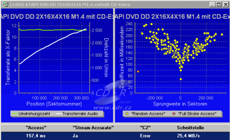 MSI DR16-B - CD benchmark čtení Key2Audio