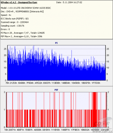 MSI DR16-B - KProbe PIPO DVD+R Sky 16×@4×