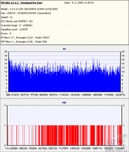 MSI DR16-B - KProbe PIPO DVD+R Primedisc 8×@12×